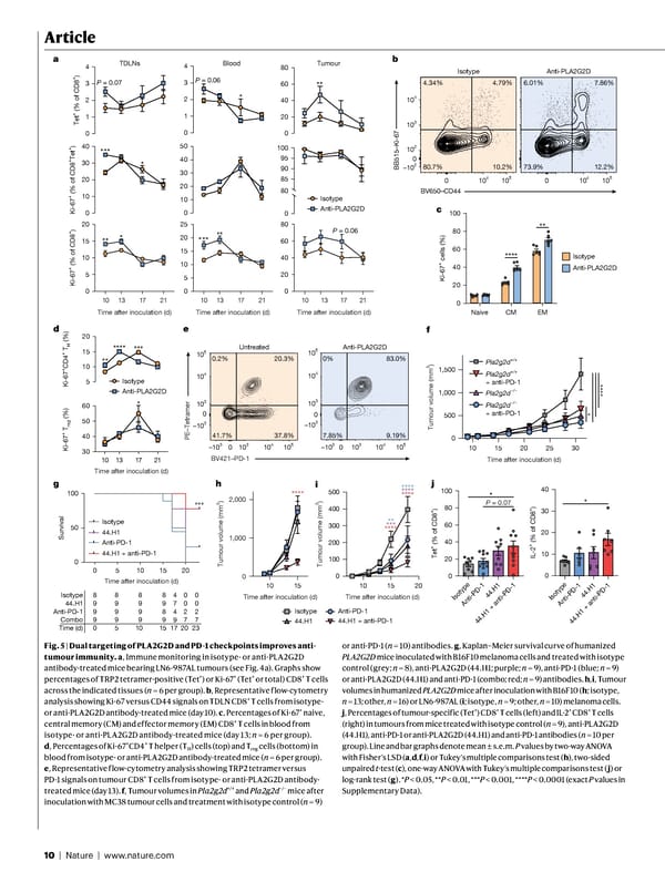 NATURE Paper - Published 9.9.26 - Apeximmune - Page 10
