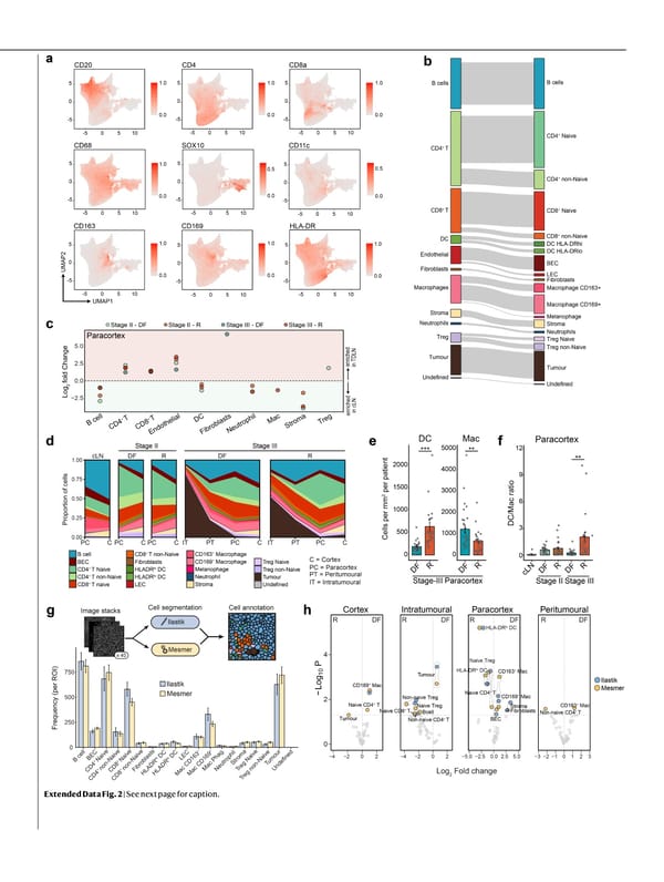 NATURE Paper - Published 9.9.26 - Apeximmune - Page 21