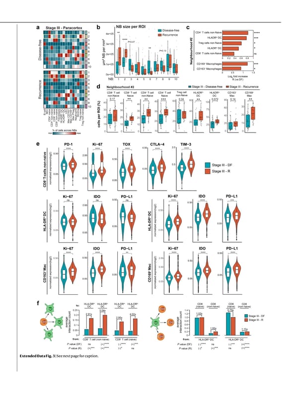 NATURE Paper - Published 9.9.26 - Apeximmune - Page 23
