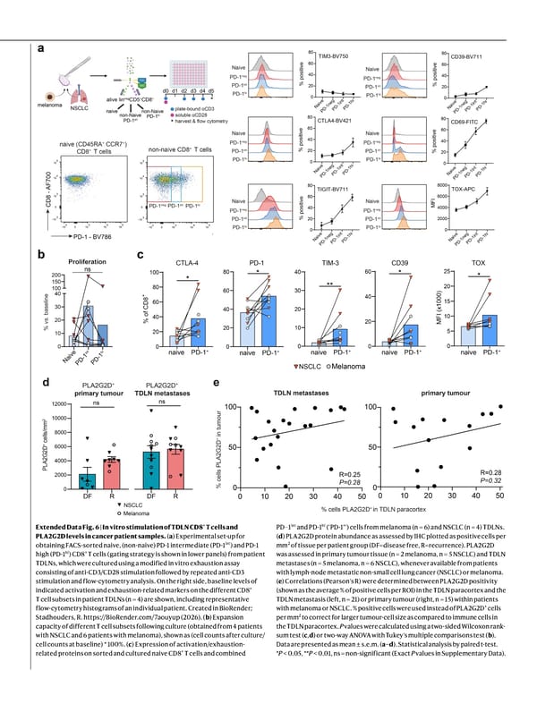 NATURE Paper - Published 9.9.26 - Apeximmune - Page 29
