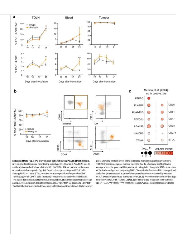 NATURE Paper - Published 9.9.26 - Apeximmune - Page 33